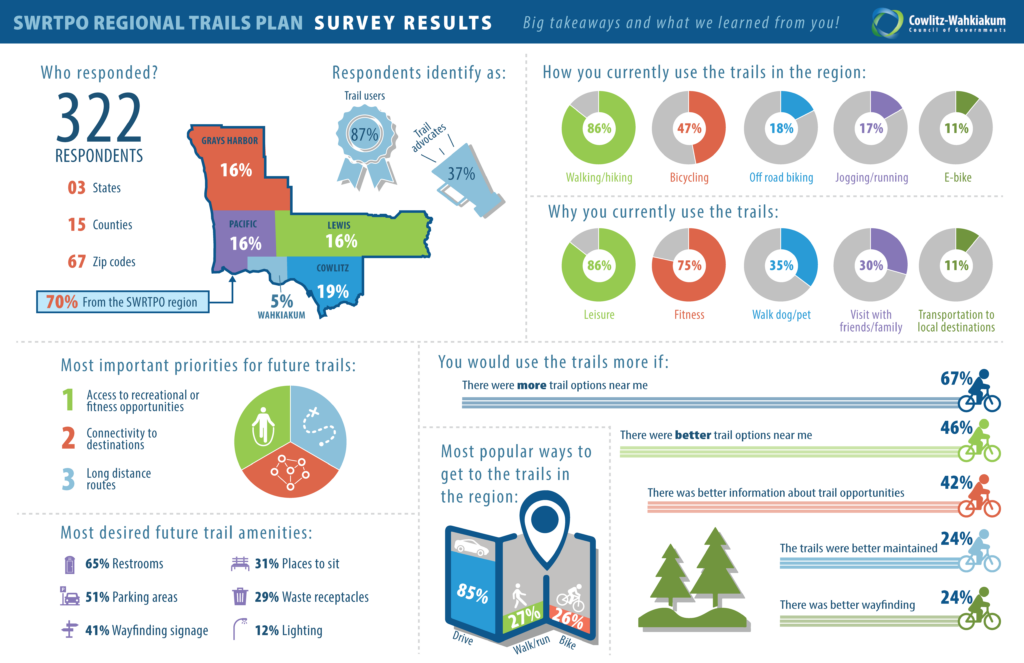 infographic of survey results [text description forthcoming]